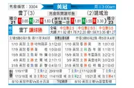 [英冠] 雷丁 VS 诺维奇
