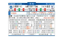 东方拆局(英超)