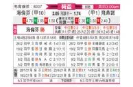 [荷兰杯] 海伦芬 VS 费耶诺德