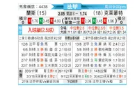 [法甲] 兰斯 - 克莱蒙