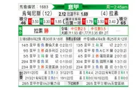 [意甲] 乌迪内斯 VS 拉齐奥