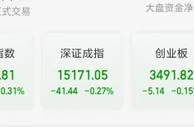 A股三大指数集体低开 证券板块回调