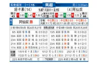 [英超] 纽卡斯尔联 VS 阿森纳