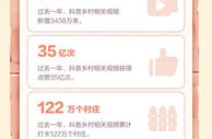 抖音乡村数据报告：过去一年，122万个村庄获赞35亿次