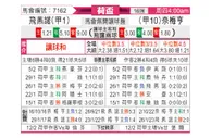 [荷兰杯] 费耶诺德 VS 尼美根