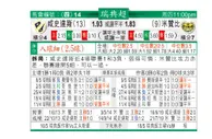 东方拆局(瑞典超)