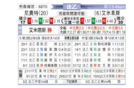 [法乙] 尼奥特 VS 亚眠