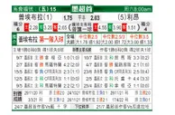 [墨西联] 普埃布拉 VS 莱昂