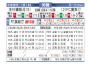 [美职业] 洛杉矶银河 VS 奥斯汀FC