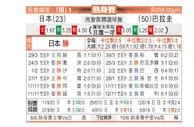 [麒麟杯] 日本 VS 巴拉圭