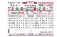 [欧罗巴杯] 南特 VS 卡拉巴克