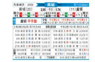 [英冠] 赫尔城 VS 卢顿