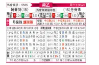 [荷乙] 赫尔蒙德 VS 邓伯什