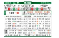 [墨西联] 墨西哥美洲 VS 托卢卡