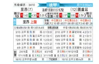 [法甲] 里昂 VS 图卢兹