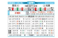 [法甲] 雷恩 VS 马赛