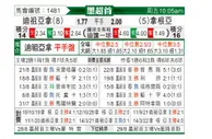 [墨西联] 提华纳 VS 桑托斯拉古纳