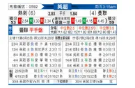 [英超] 托特纳姆热刺 VS 曼彻斯特联