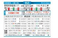 [日职乙] 群马草津温泉 VS 大分三神