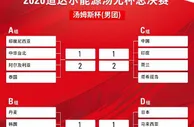 999资讯：汤姆斯杯、尤伯杯抽签结果出炉 中国队冲击双冠