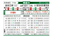 [墨西联秋] 提华纳 VS 圣路易斯竞技
