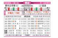 [挪超] 奥德格伦兰 VS 莫尔德