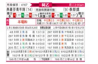 [荷乙] 埃因霍温青年队 VS 特尔斯达