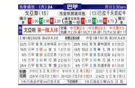 [巴西甲] 戈伊亚斯 VS 巴甘蒂诺