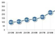 中关村指数在京发布：开放协同和创新引领水平大幅提高