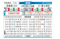[英冠] 罗瑟汉姆 - 伊普斯维奇