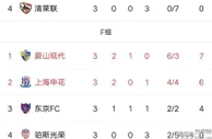 足球赛报：今晚亚冠中超BIG4迎来关键之战，赛事全预测，国安将提前出线
