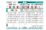 [欧冠杯] 马赛 VS 帕纳辛纳科斯