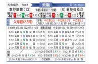 [美职业] 纳什维尔SC - 新英格兰革命