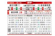 [西甲] 比利亚雷亚尔 VS 皇家社会