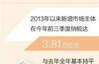 全国市场主体总量超1.5亿户