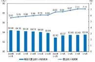1-6月全国规模以上工业企业利润同比增长66.9%