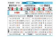[法甲] 蒙彼利埃 - 图卢兹