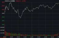两市探底回升创指涨逾1% 超3000股上涨