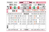 [欧罗巴杯] 雷恩 VS 费内巴切