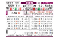 [自由杯] 利马联盟 VS 自由队
