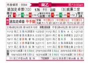 [荷乙] 格拉夫夏普 VS 威廉二世