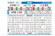 [英冠] 伯明翰 VS 斯旺西
