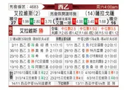 [西乙] 阿拉维斯 VS 萨拉戈萨