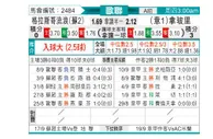 [欧冠杯] 格拉斯哥流浪者 VS 那不勒斯