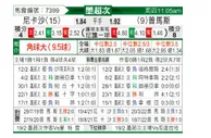[墨西联秋] 拿加沙 VS 普马斯