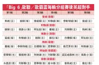 「Big 6」歐聯歐霸盃每輪分組賽後英超對手|大公报