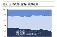 上半年住户存款增加超10万亿元，为啥国人更爱存钱了？