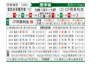 [墨西联] 圣路易斯竞技 VS 墨西哥美洲