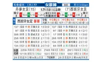 [女欧国杯] 丹麦女足 VS 西班牙女足
