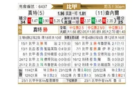 [比甲] 根特 VS 沙勒罗瓦